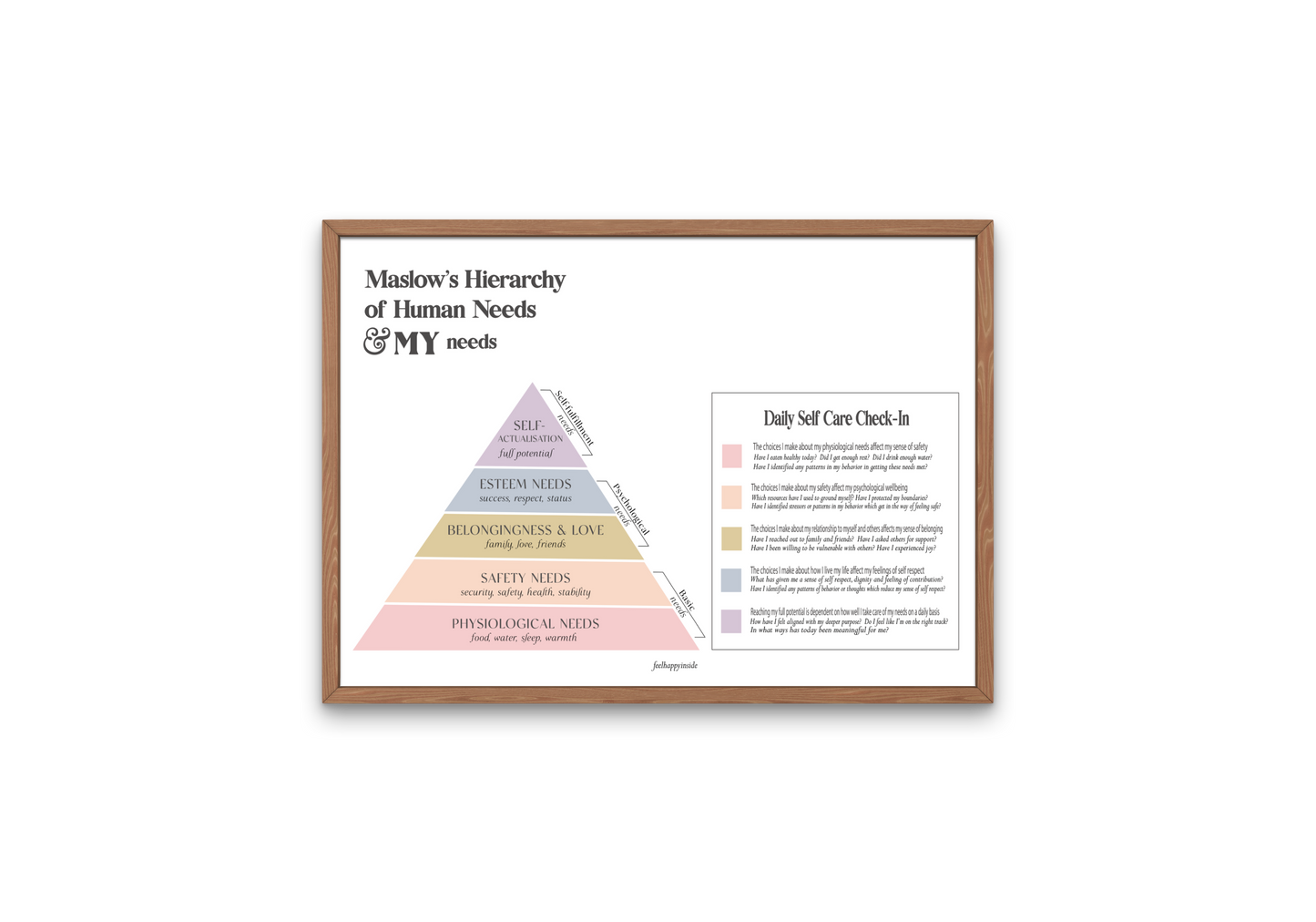 Maslow's Hierarchy of Needs Self Care Poster | Daily Check in | Emotional Needs | Therapy Office Decor | Mental Health Posters | Psychology