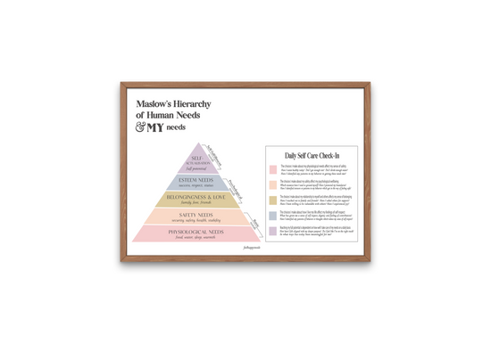 Maslow's Hierarchy of Needs Self Care Poster | Daily Check in | Emotional Needs | Therapy Office Decor | Mental Health Posters | Psychology