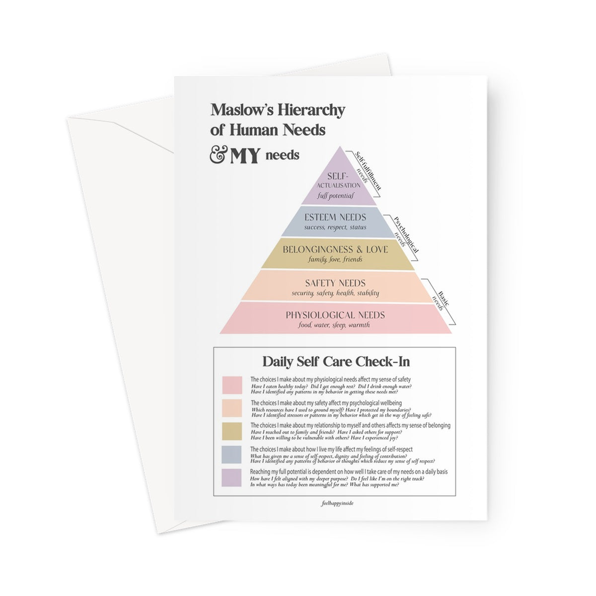 Maslow's Hierarchy of Needs Vertical Greeting Card
