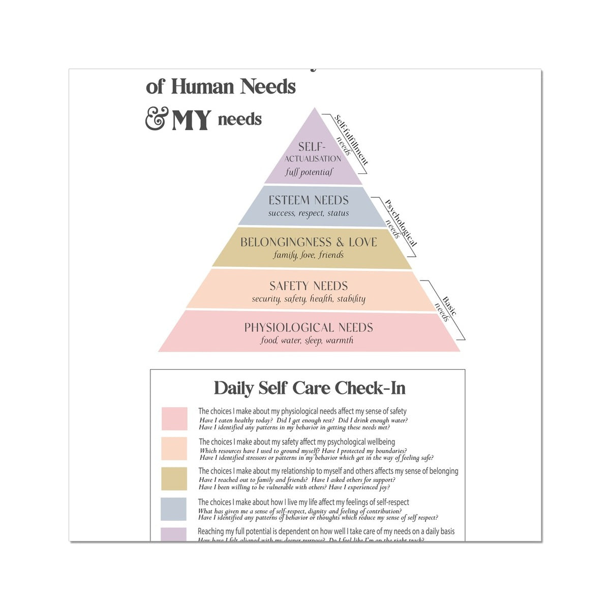 Maslow's Hierarchy of Needs Vertical Fine Art Print