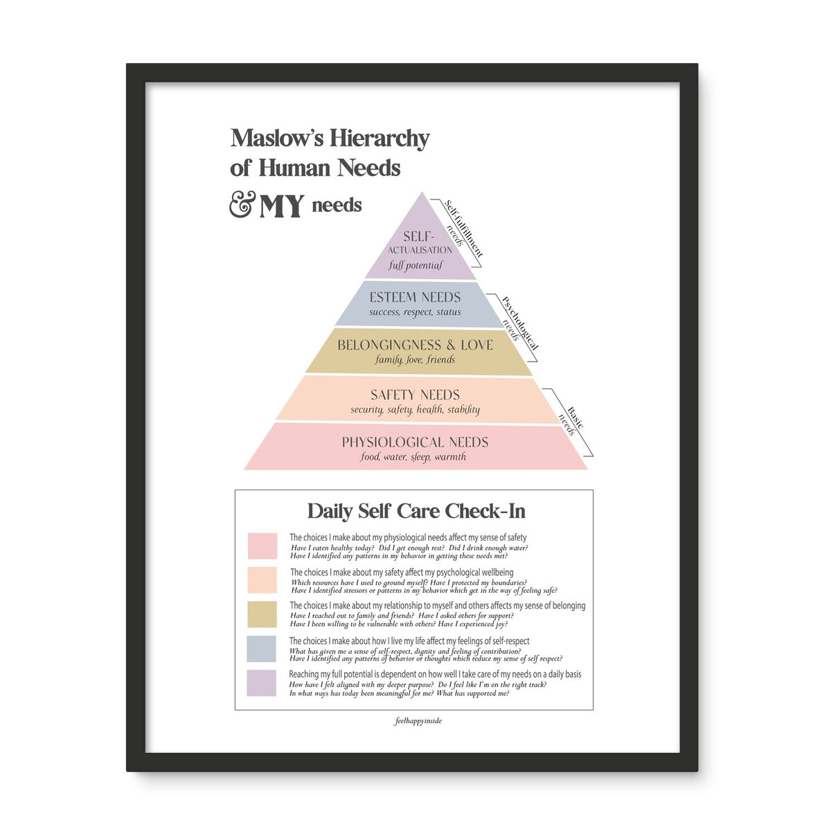 Maslow's Hierarchy of Needs Vertical Framed Photo Tile