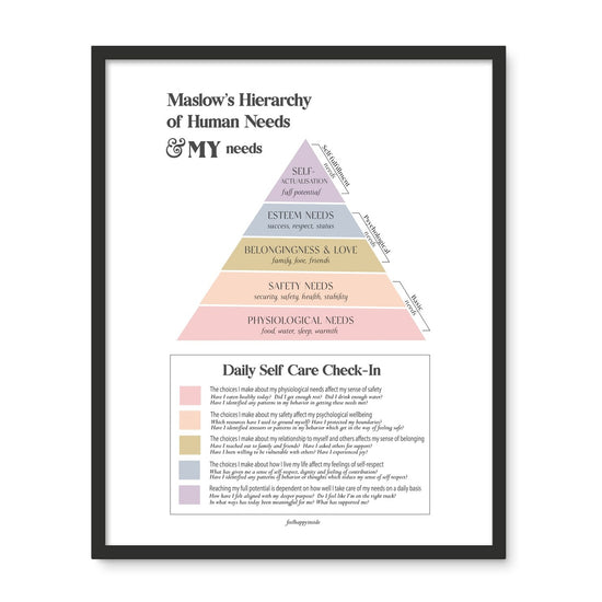 Maslow's Hierarchy of Needs Vertical Framed Photo Tile