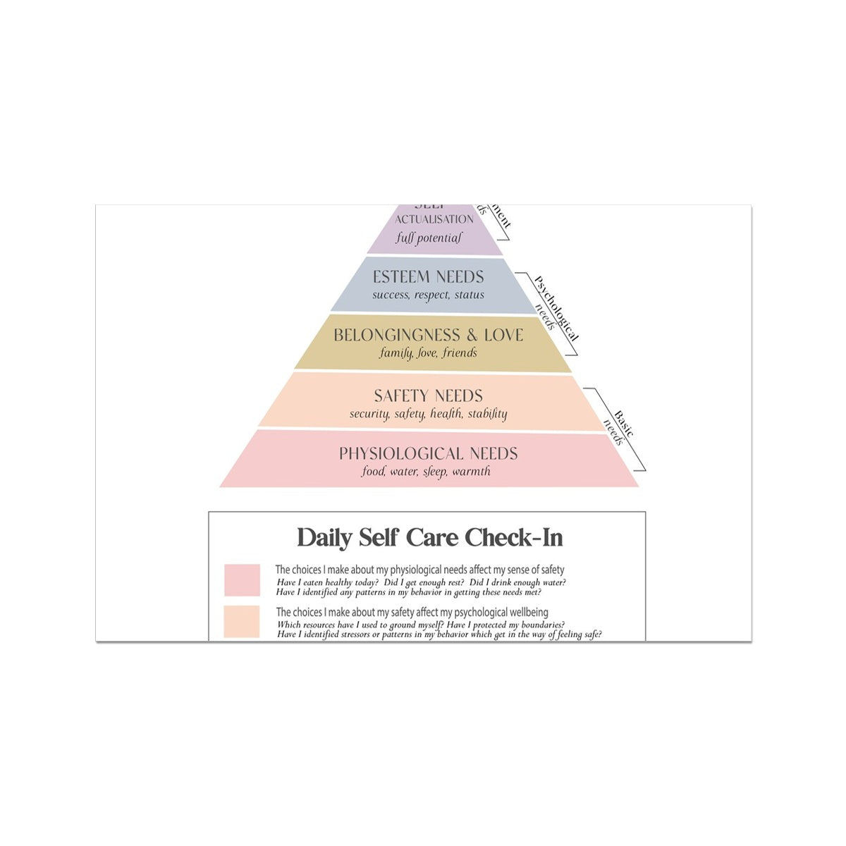 Maslow's Hierarchy of Needs Vertical Fine Art Print