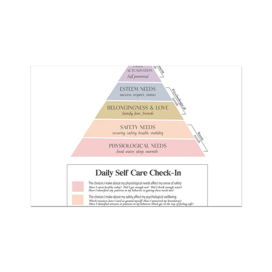Maslow's Hierarchy of Needs Vertical Fine Art Print