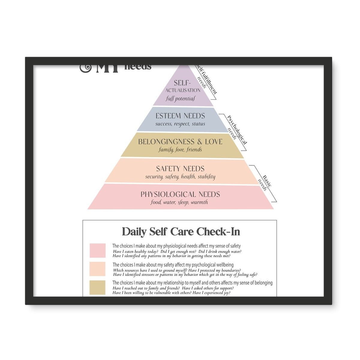 Maslow's Hierarchy of Needs Vertical Framed Photo Tile