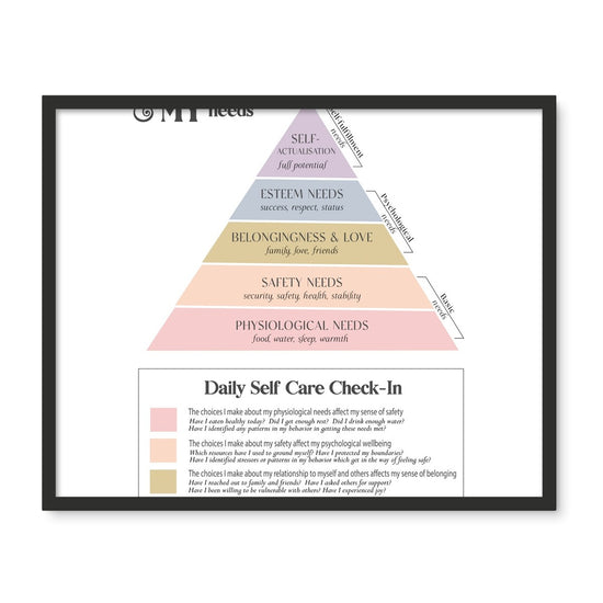 Maslow's Hierarchy of Needs Vertical Framed Photo Tile