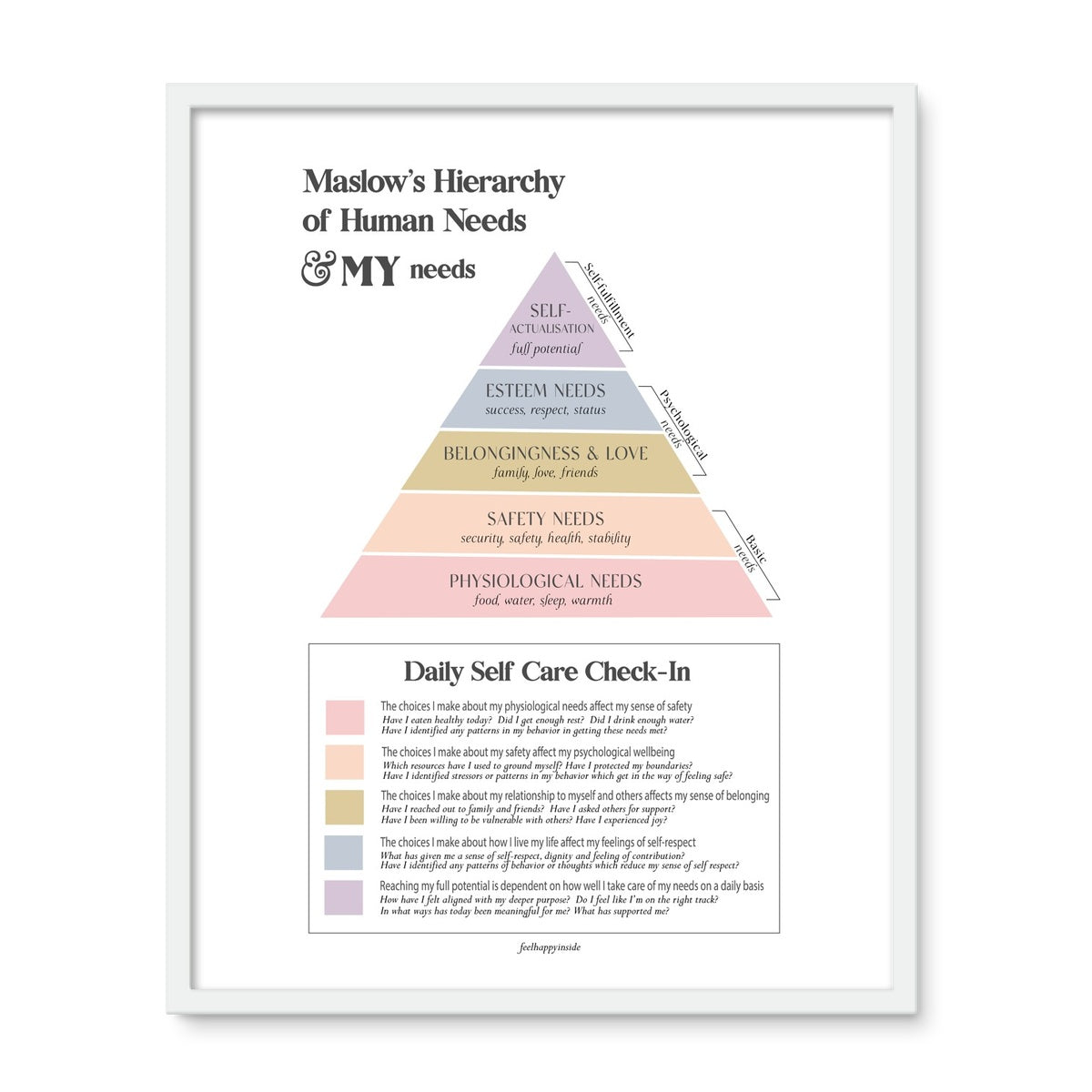 Maslow's Hierarchy of Needs Vertical Framed Photo Tile