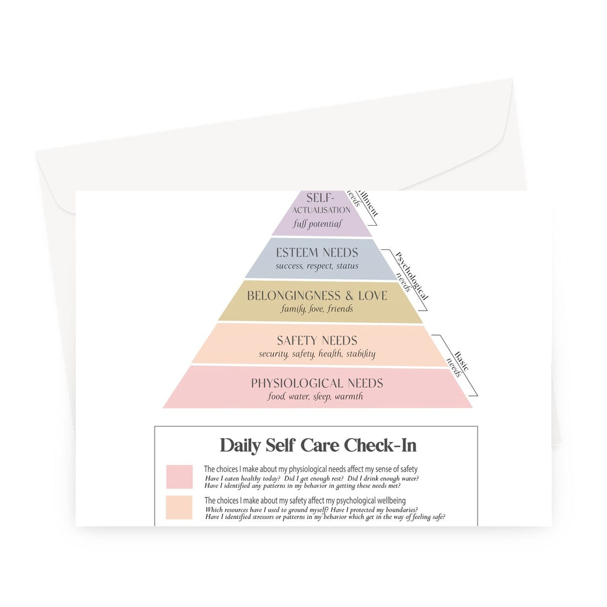 Maslow's Hierarchy of Needs Vertical Greeting Card