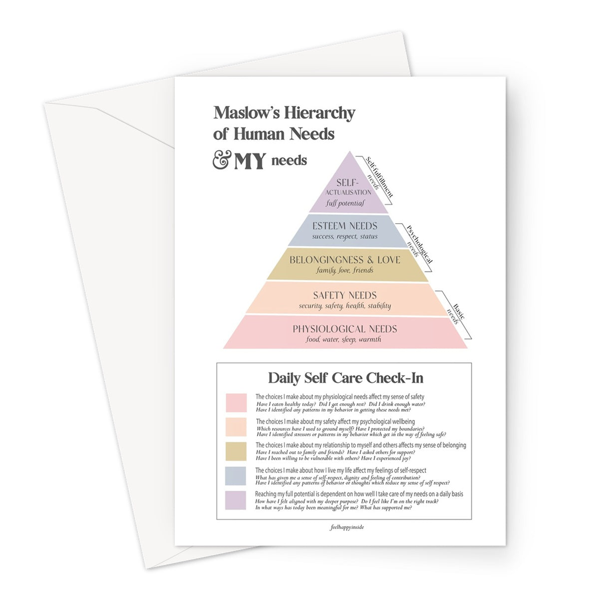 Maslow's Hierarchy of Needs Vertical Greeting Card