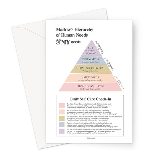 Maslow's Hierarchy of Needs Vertical Greeting Card