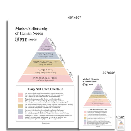 Maslow's Hierarchy of Needs Vertical Fine Art Print