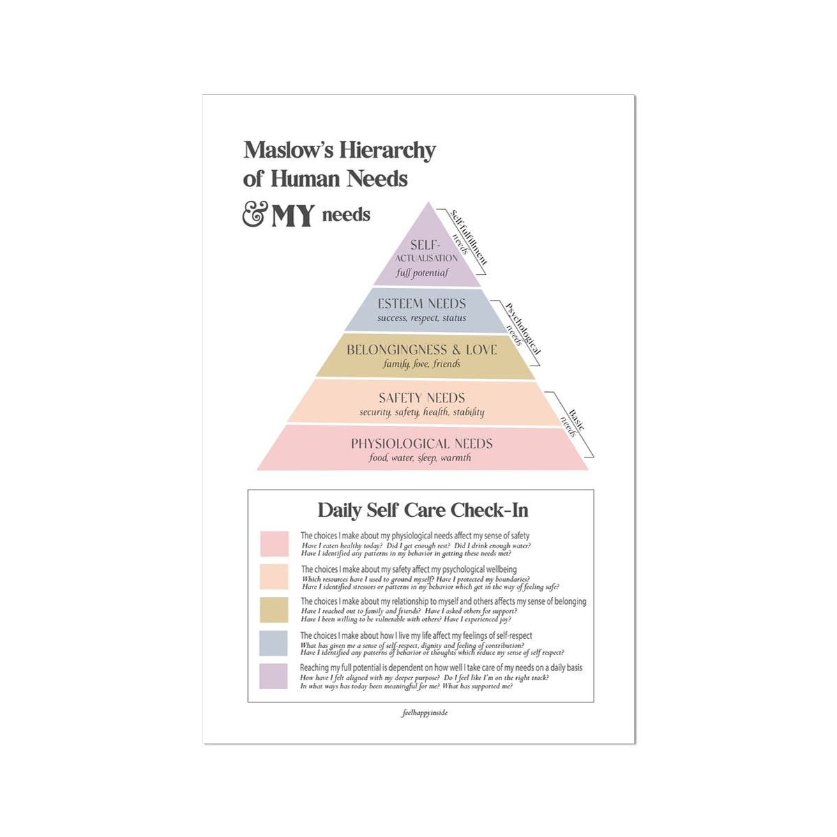Maslow's Hierarchy of Needs Vertical Fine Art Print