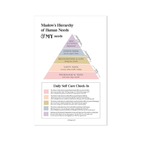 Maslow's Hierarchy of Needs Vertical Fine Art Print