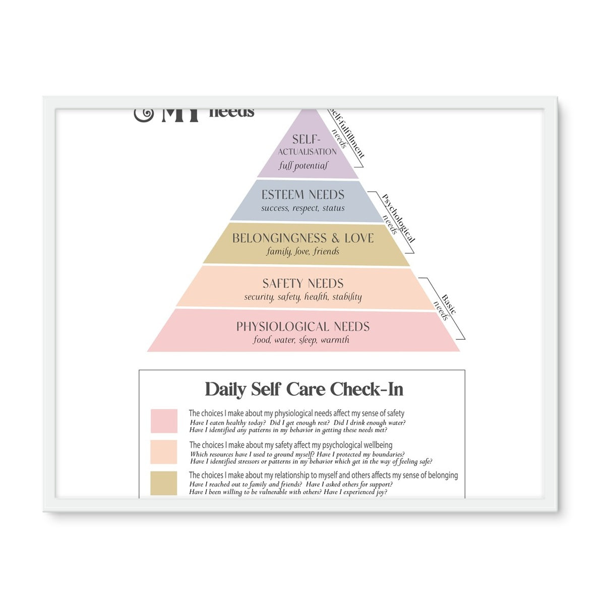 Maslow's Hierarchy of Needs Vertical Framed Photo Tile