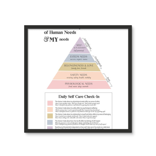 Maslow's Hierarchy of Needs Vertical Framed Photo Tile
