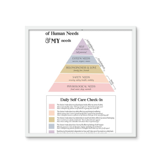 Maslow's Hierarchy of Needs Vertical Framed Photo Tile