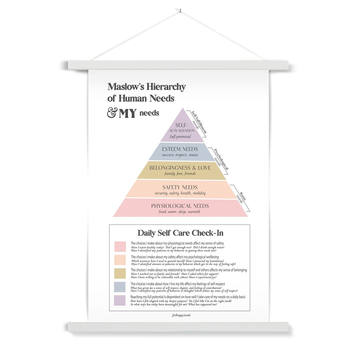 Maslow's Hierarchy of Needs Vertical Fine Art Print with Hanger