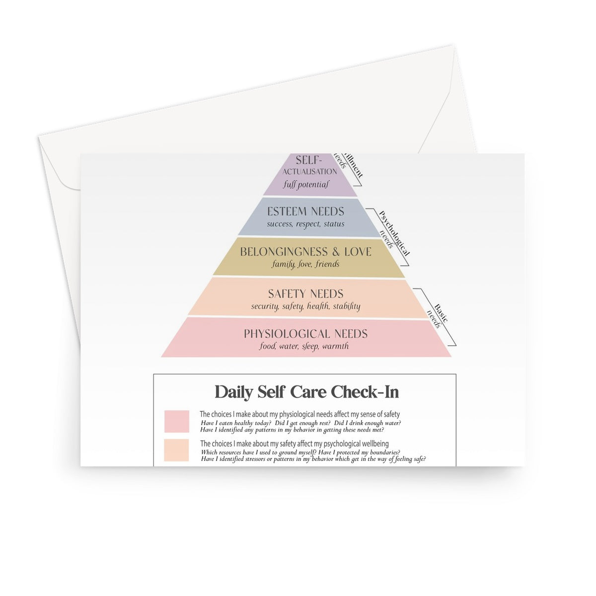 Maslow's Hierarchy of Needs Vertical Greeting Card