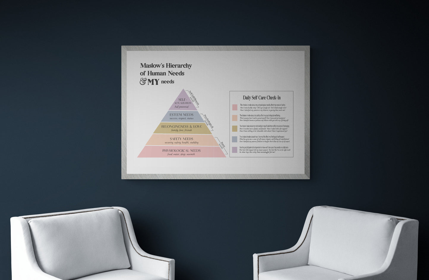 Maslow's Hierarchy of Needs Self Care Poster | Daily Check in | Emotional Needs | Therapy Office Decor | Mental Health Posters | Psychology