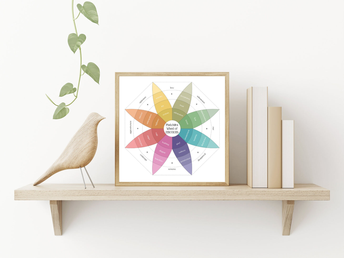 Plutchik's Wheel of Emotions | Feelings Wheel | Therapy Tools | Therapy Office Decor | Home Decor Digital Posters | Mental Health Poster