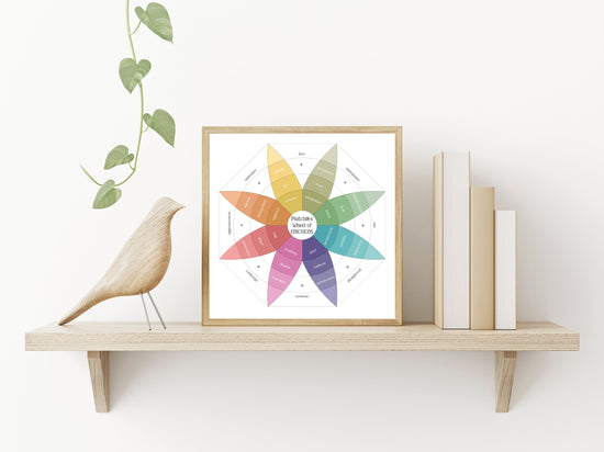 Plutchik's Wheel of Emotions | Feelings Wheel | Therapy Tools | Therapy Office Decor | Home Decor Digital Posters | Mental Health Poster