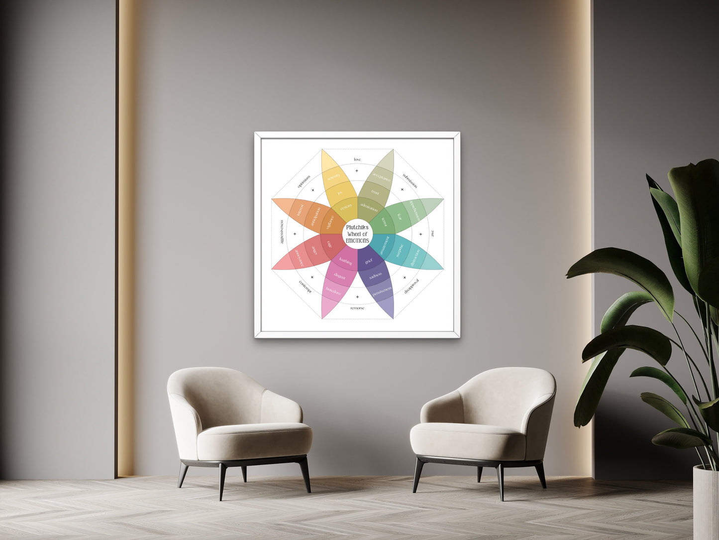 Plutchik's Wheel of Emotions | Feelings Wheel | Therapy Tools | Therapy Office Decor | Home Decor Digital Posters | Mental Health Poster