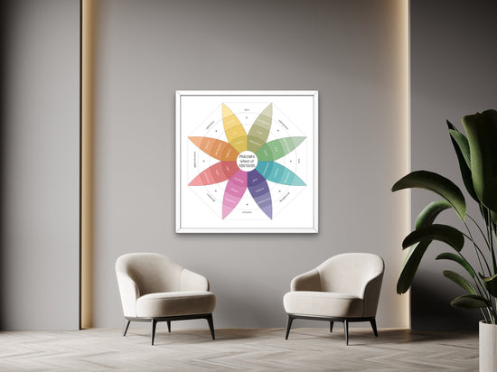 Plutchik's Wheel of Emotions | Feelings Wheel | Therapy Tools | Therapy Office Decor | Home Decor Digital Posters | Mental Health Poster