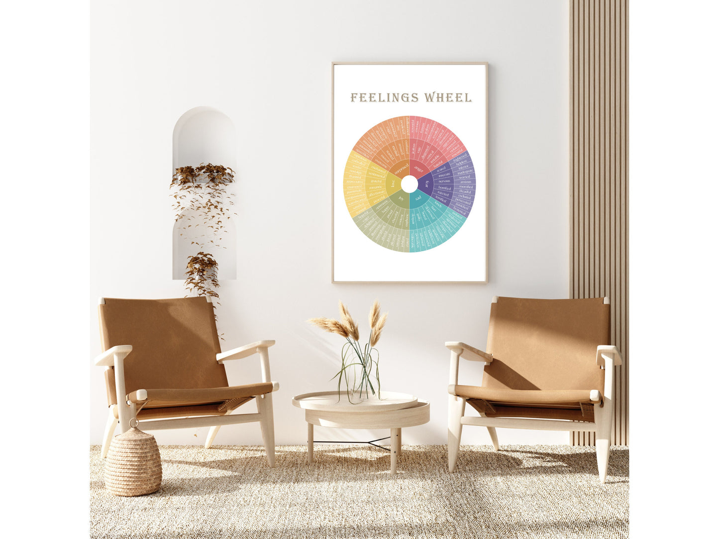 Feelings Wheel | Therapy Tools | Therapy Office Decor | Home Decor | Digital Mental Health Posters | Classroom | Non Violent Communication