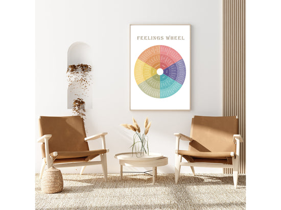 Feelings Wheel | Therapy Tools | Therapy Office Decor | Home Decor | Digital Mental Health Posters | Classroom | Non Violent Communication