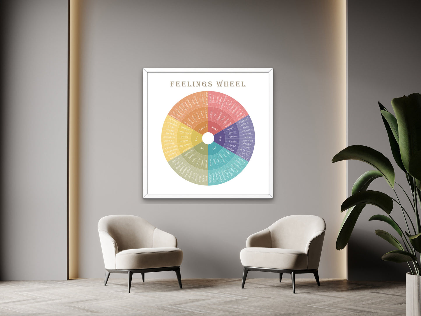 Feelings Wheel | Therapy Tools | Therapy Office Decor | Home Decor | Digital Mental Health Posters | Classroom | Non Violent Communication