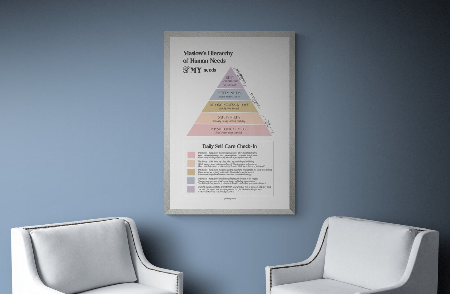 Maslow's Hierarchy of Needs Self Care Poster | Daily Check in | Emotional Needs | Therapy Office Decor | Mental Health Posters | Psychology