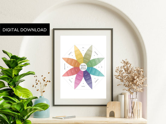 Plutchik's Wheel of Emotions | Feelings Wheel | Therapy Tools | Therapy Office Decor | Home Decor Digital Posters | Mental Health Poster