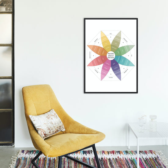 Plutchik's Wheel of Emotions | Feelings Wheel | Therapy Tools | Therapy Office Decor | Home Decor Digital Posters | Mental Health Poster