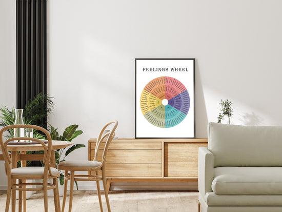 Feelings Wheel | Therapy Tools | Therapy Office Decor | Home Decor | Digital Mental Health Posters | Classroom | Non Violent Communication