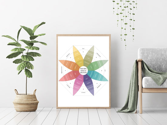 Set of 2 Digital Feelings Posters | Plutchik's Emotions & Feelings Wheel | Therapy Tools | Therapy Office Home Decor | Mental Health posters