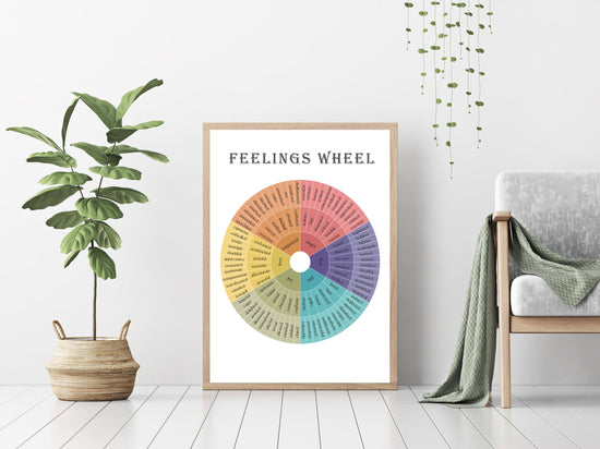 Set of 2 Digital Feelings Posters | Plutchik's Emotions & Feelings Wheel | Therapy Tools | Therapy Office Home Decor | Mental Health posters