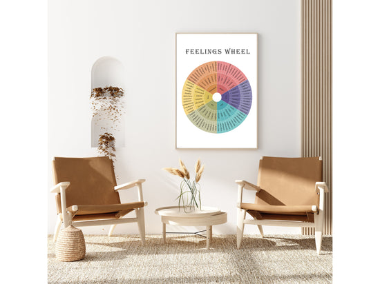 Set of 2 Digital Feelings Posters | Plutchik's Emotions & Feelings Wheel | Therapy Tools | Therapy Office Home Decor | Mental Health posters